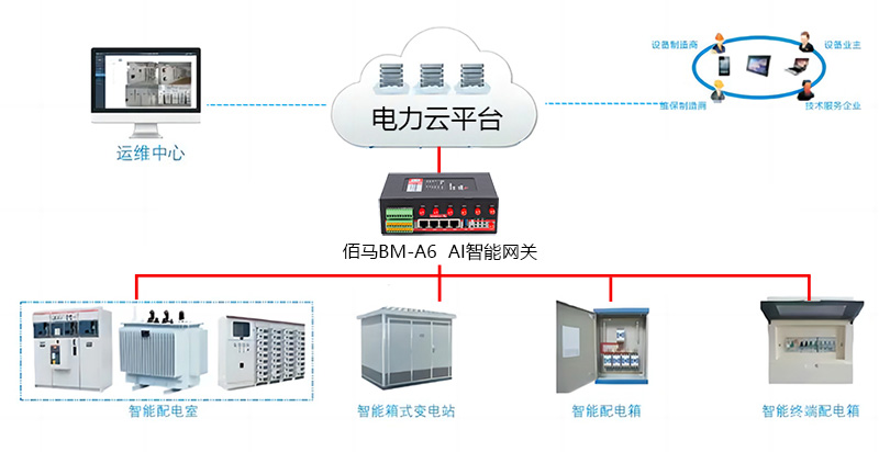 AI網(wǎng)關(guān)配電房監(jiān)測(cè).jpg