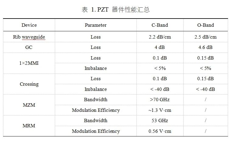 光电材料