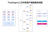 TinyEngine2.0正式发布