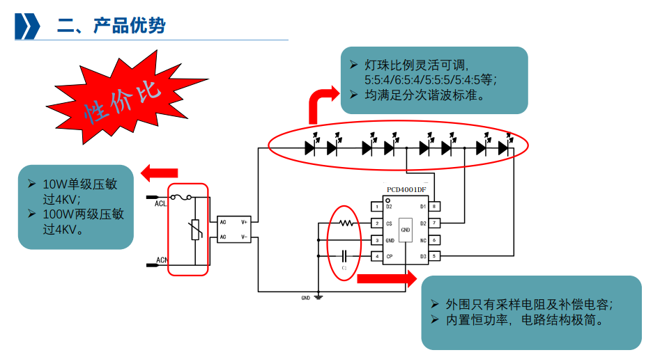 常規<b class='flag-5'>LED</b>投光燈高P無頻閃方案<b class='flag-5'>推廣</b>與應用