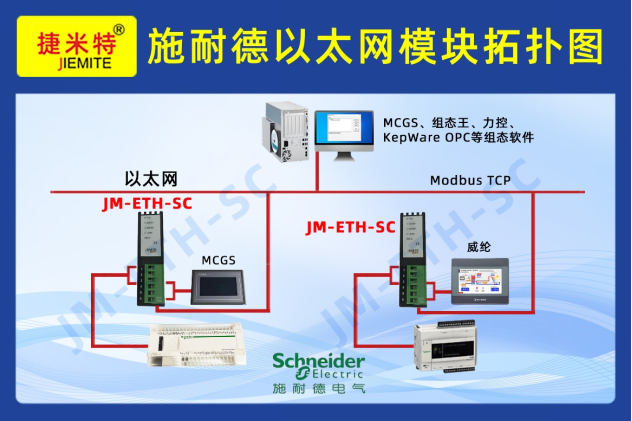 施耐德 PLC <b class='flag-5'>轉</b><b class='flag-5'>以太網</b>：案例展示與經驗交流