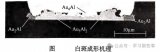 不同材料间的焊接冶金<b class='flag-5'>特性</b>