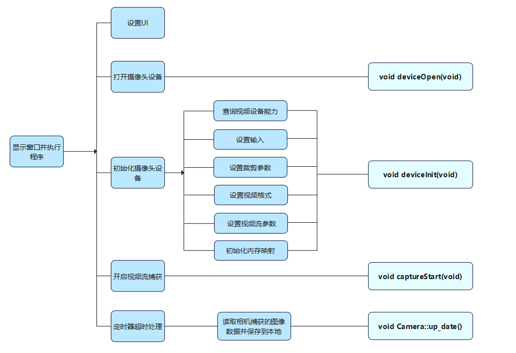 开源代码