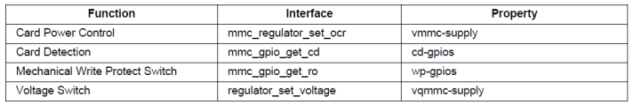 GPIO