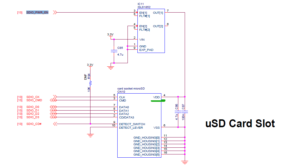 GPIO