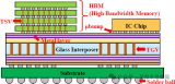 高性能半導(dǎo)體封裝TGV技術(shù)的最新進(jìn)展