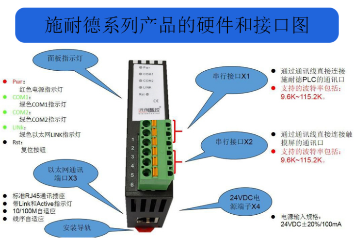 plc