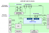 Macnica USB PD 140<b class='flag-5'>W</b>操作评估板<b class='flag-5'>介绍</b>