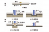 C/C<b class='flag-5'>復合材料</b>連接技術研究進展