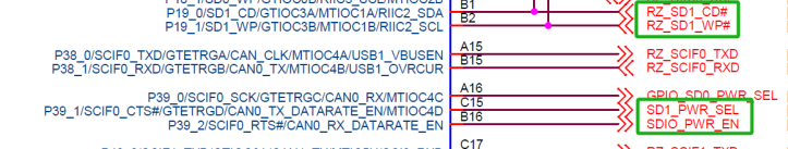 GPIO