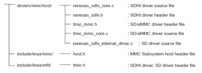 GPIO