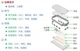 Sic功率芯片制造工艺技术知识与专家报告分享