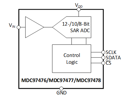 MDC97476  12位、 3V 至 3.6V 单电源供电，转换速率高达 1Msps 模数转换器 (ADC)