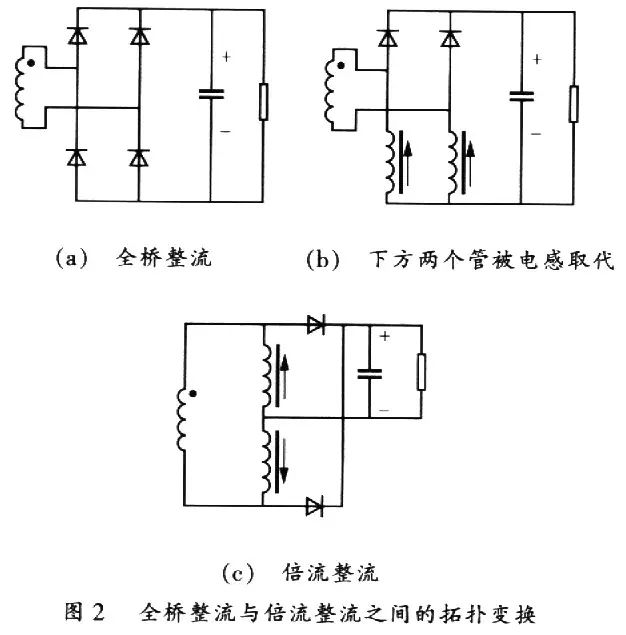 全波整流