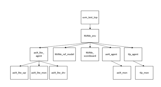 nvme