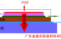 功率半导体模块的可靠性评估：功率循环测试研究