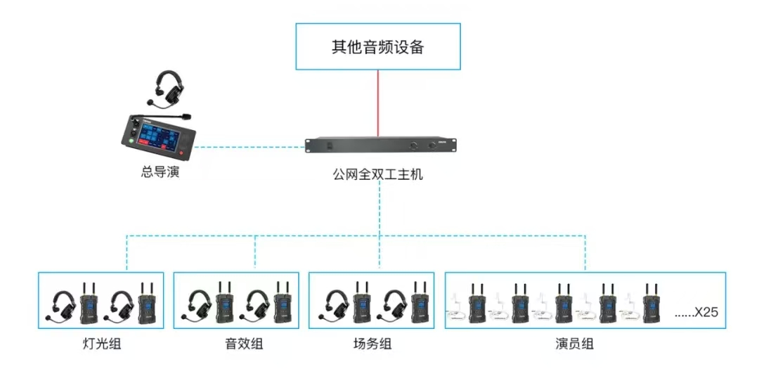 公网