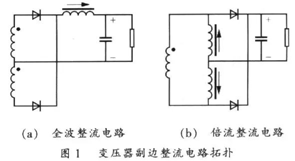 全波整流