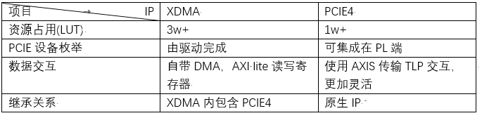 nvme