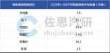 汽車智能表面<b class='flag-5'>研究</b>:塑料材質+觸控方案成為主流