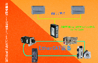 小身軀大能量-供熱系統通過EtherCAT轉Profinet網關進行升級