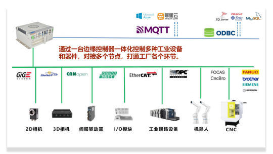 復合機器人在<b class='flag-5'>3c</b><b class='flag-5'>電子</b>行業的應用