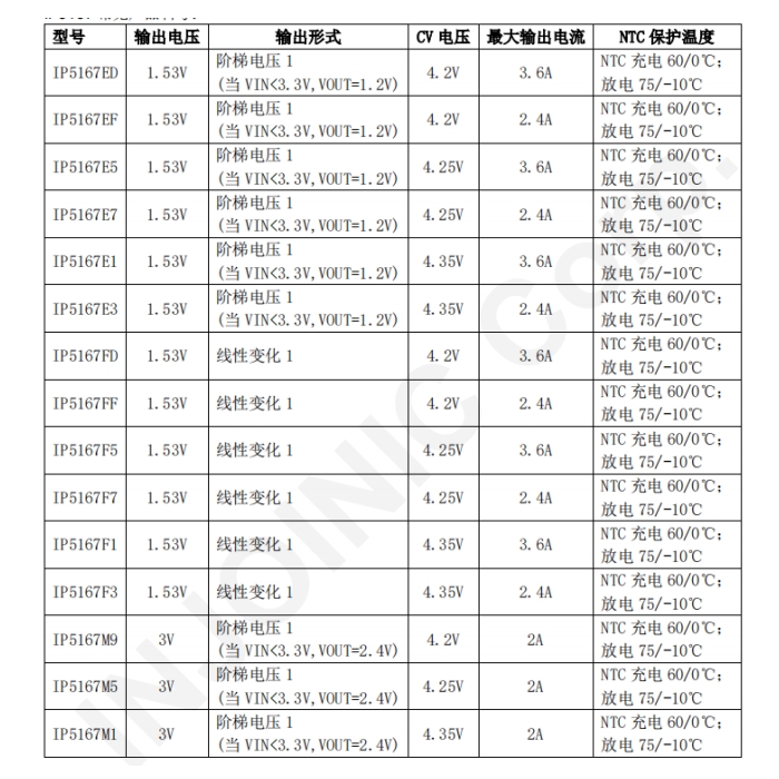 电子元器件