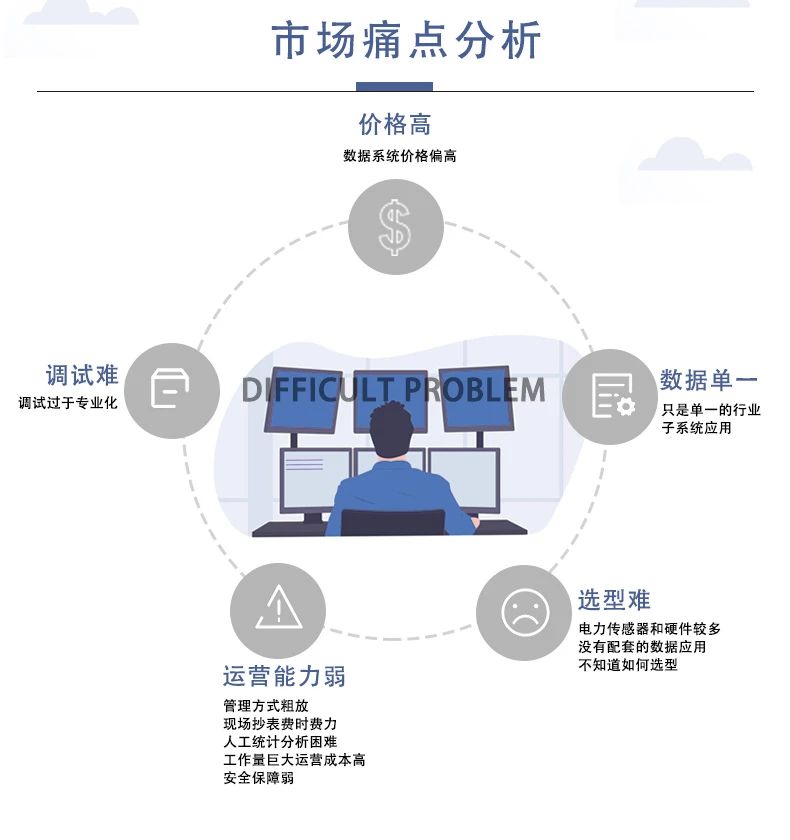 Acrel-EIOT能源物联网平台方案