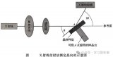 硅抛光片的主要技术指标、测试标准及硅片加工参数的<b class='flag-5'>测量方法</b>