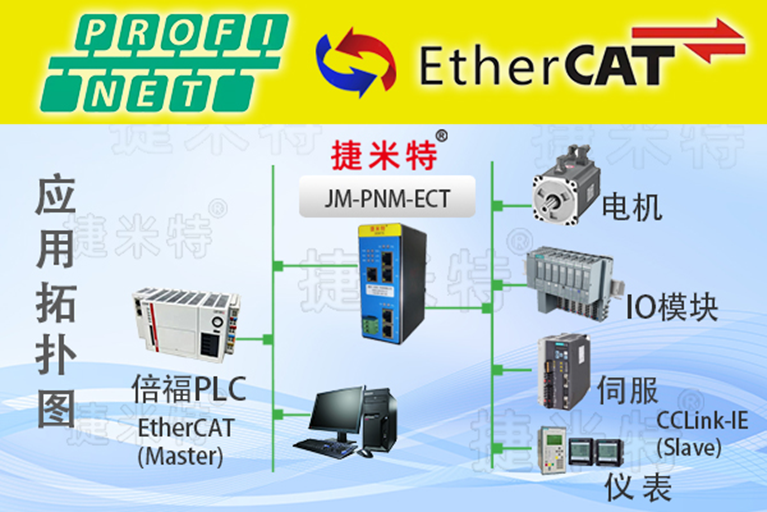 ethercat