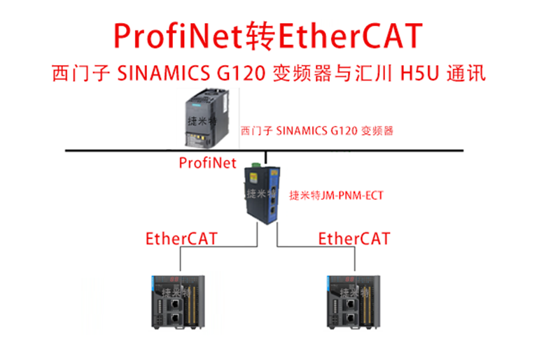 ethercat