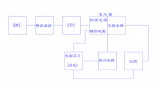 零基础学开关电源维修,要把电源分成几个模块