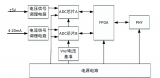 FPGA的多通道数据采集传输系统