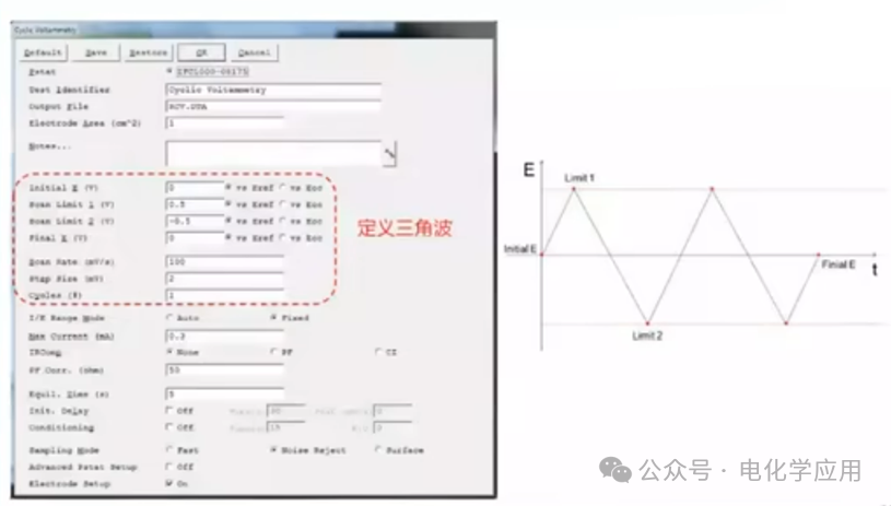 循环伏安法