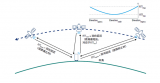 羅德與施瓦茨發(fā)布全新低軌<b class='flag-5'>衛(wèi)星</b>在軌測(cè)試解決方案