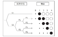 XAORI驍銳科普<b class='flag-5'>安全</b>控制電路的<b class='flag-5'>等級</b>劃分