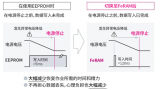 FeRAM在機器人中的應用