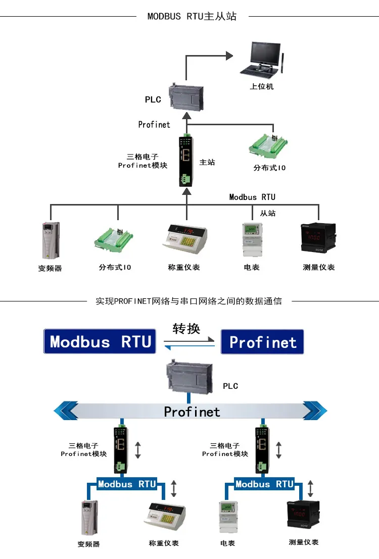 三格電子-<b class='flag-5'>ProfiNet</b><b class='flag-5'>轉</b><b class='flag-5'>Modbus</b>-RTU<b class='flag-5'>網關</b>