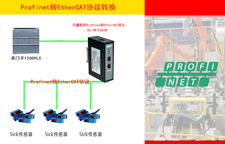 通訊數據化思維EtherCAT轉PROFINET網關連接PLC與<b class='flag-5'>Sick</b>傳感器