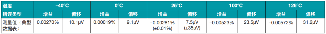 运算放大器