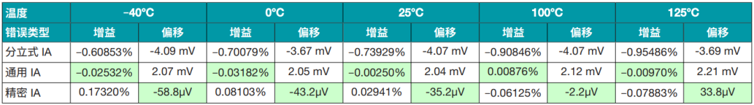 运算放大器