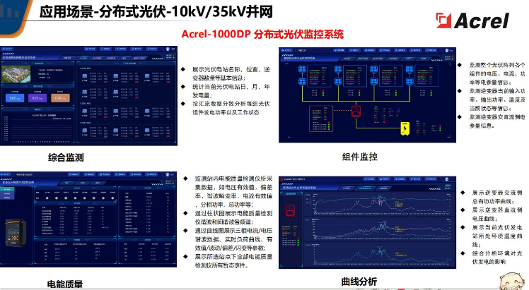 光伏监控