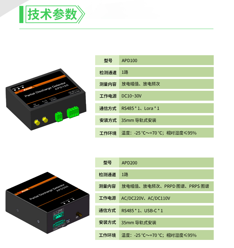 局部放电