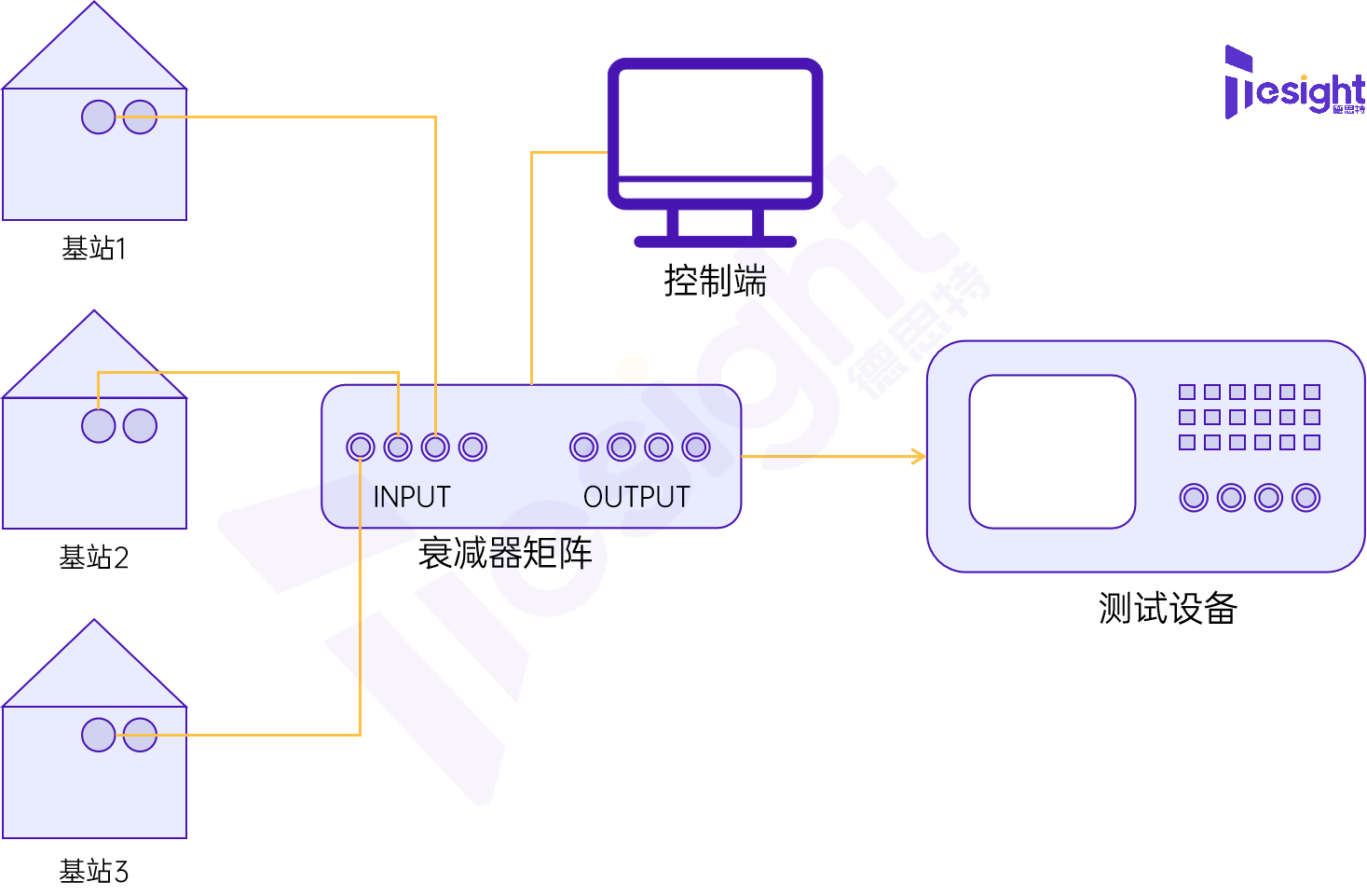 構建5G與WiFi 6/6E自動測試系統：可編程射頻設備的關鍵角色