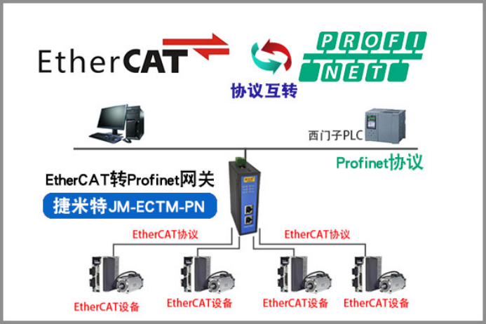 基于 EtherCAT <b class='flag-5'>轉</b> <b class='flag-5'>ProfiNet</b> 網關達成<b class='flag-5'>西門子</b> 1200 <b class='flag-5'>PLC</b> 與伺服電機<b class='flag-5'>通訊</b>連接的應用實例