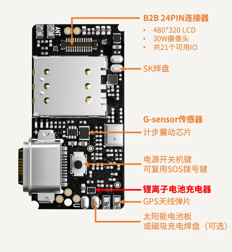 智能監測電源管理：源碼開放的必備教程！