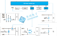 TVS/ESD二极管应用选型：汽车中控屏静电浪涌保护