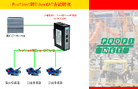 <b class='flag-5'>通訊</b>數(shù)據(jù)化思維<b class='flag-5'>EtherCAT</b><b class='flag-5'>轉(zhuǎn)</b><b class='flag-5'>PROFINET</b><b class='flag-5'>網(wǎng)關(guān)</b>連接PLC與Sick傳感器