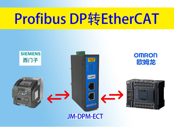 基于 Profibus DP <b class='flag-5'>轉(zhuǎn)</b> <b class='flag-5'>EtherCAT</b> <b class='flag-5'>網(wǎng)關(guān)</b>，實(shí)現(xiàn)<b class='flag-5'>歐姆龍</b> <b class='flag-5'>PLC</b> 與西門(mén)子變頻器通訊的成功范例解讀