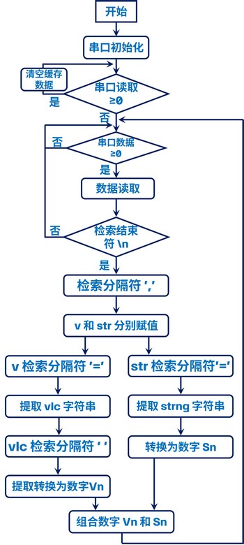 UART_plot_flowchart.jpg